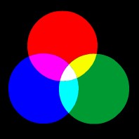 RGB (Red, Green and Blue)
